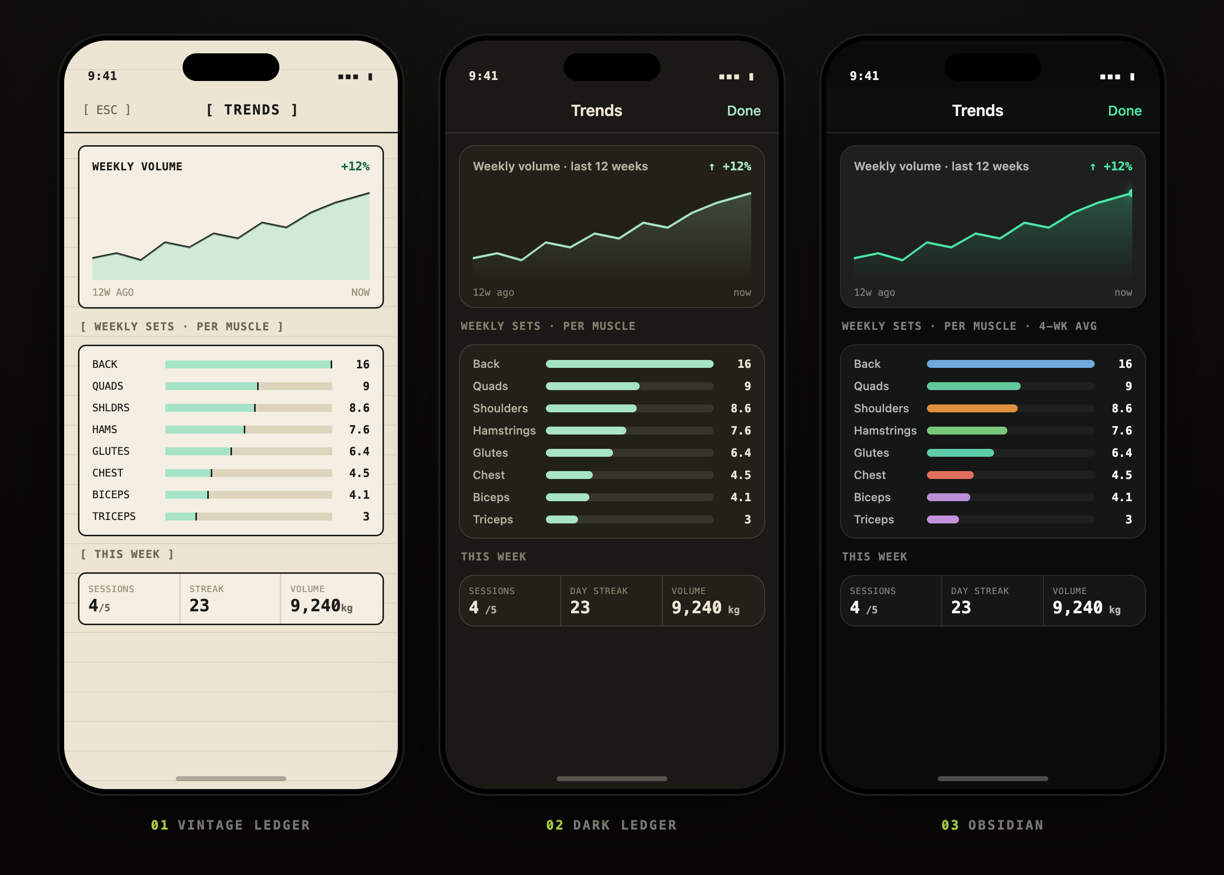 The same Trends screen through three design directions — Vintage Ledger on cream paper, the warm near-black Dark Ledger, and the final OBSIDIAN