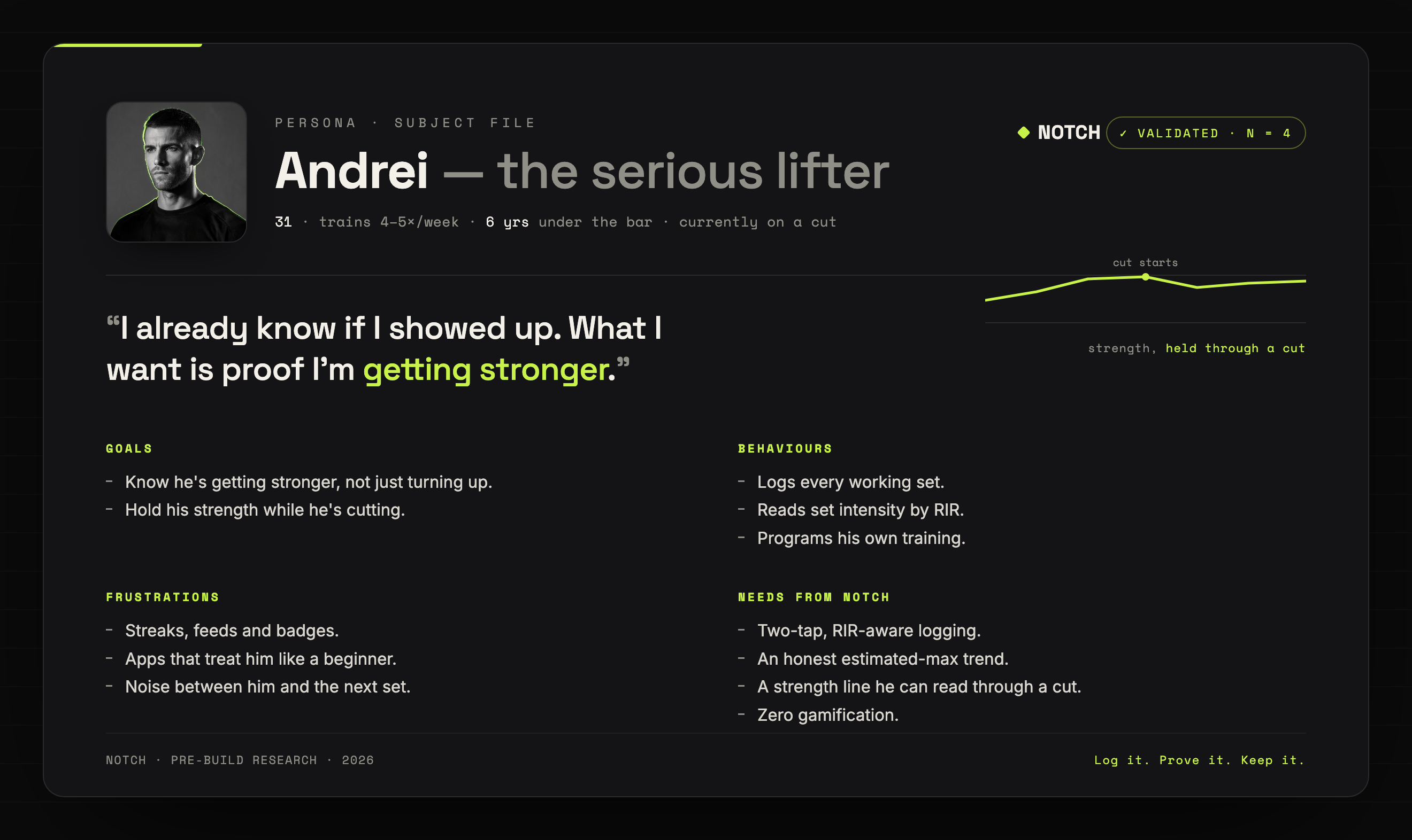 Persona — Andrei, the serious lifter: the validated user behind Notch, with his goals, behaviours, frustrations, and what he needs from the app, all drawn from the four conversations